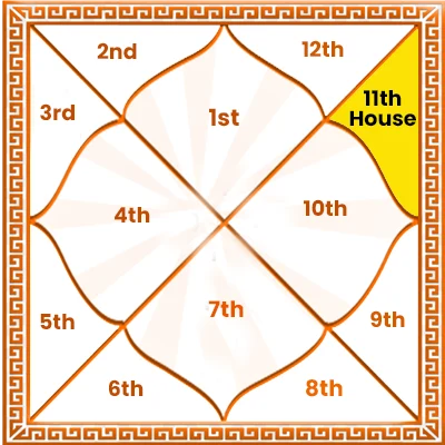 11th House in Astrology
